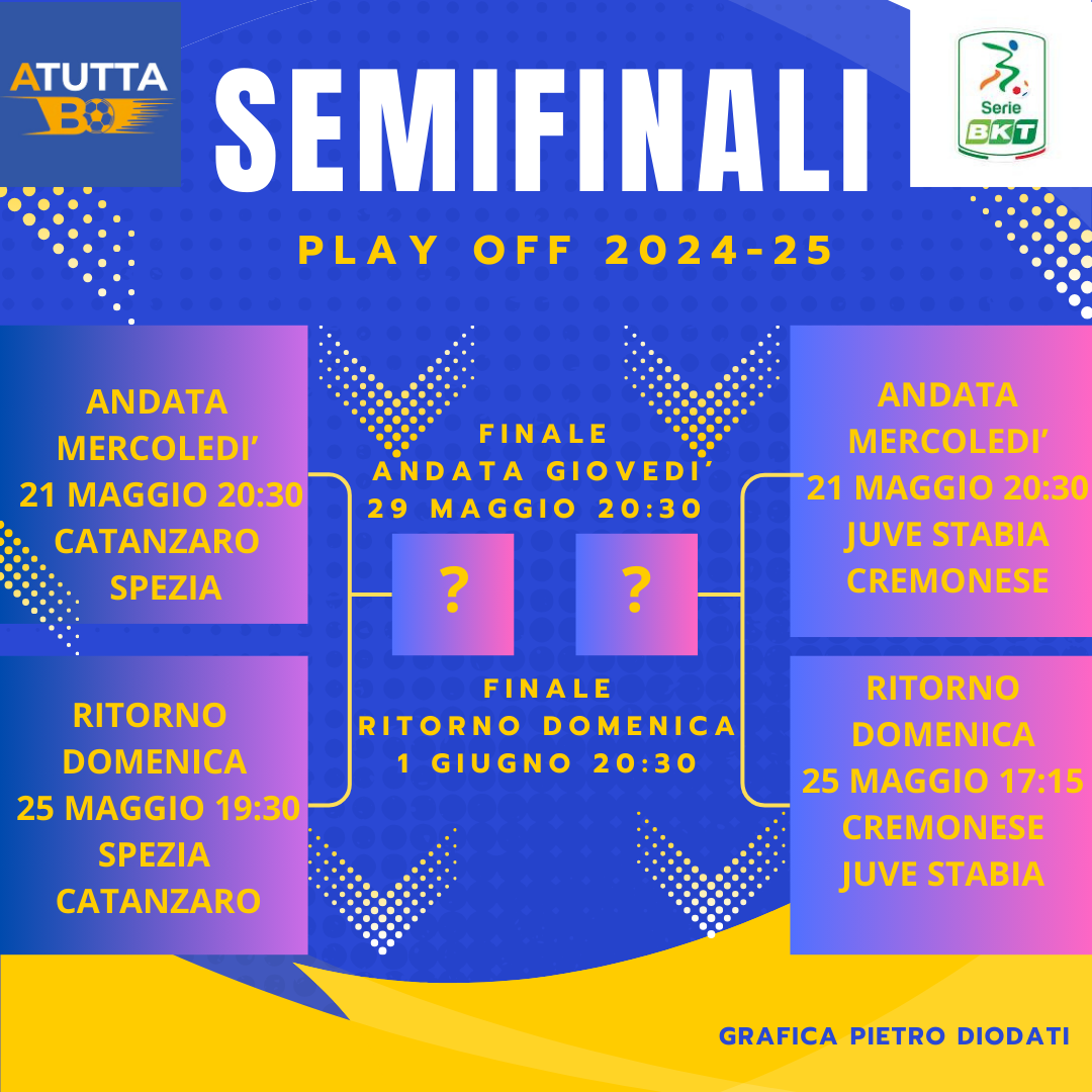 Catanzaro e Juve Stabia in semifinale. Delusione Palermo.