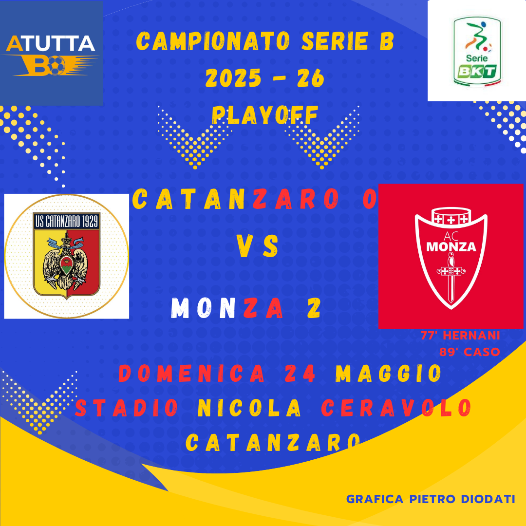 Il Monza vince contro il Catanzaro e ipoteca la serie A